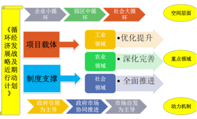 中咨海外咨詢 以白銀市循環(huán)經濟發(fā)展模式研究為例，展現社會經濟咨詢服務的卓越成效