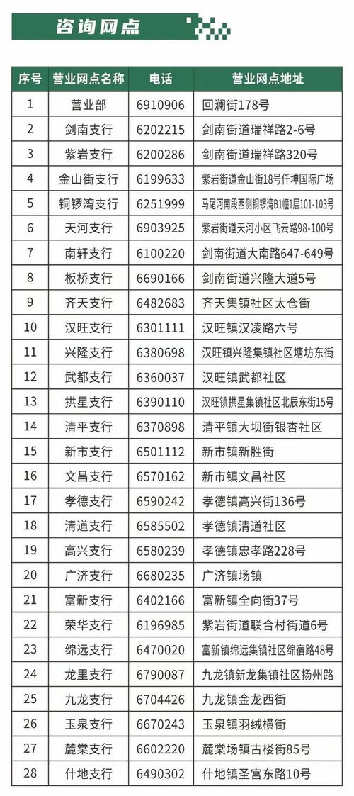 綿竹創(chuàng)業(yè)者必看 超低利率2.05%助力夢(mèng)想，線上咨詢服務(wù)全面升級(jí)