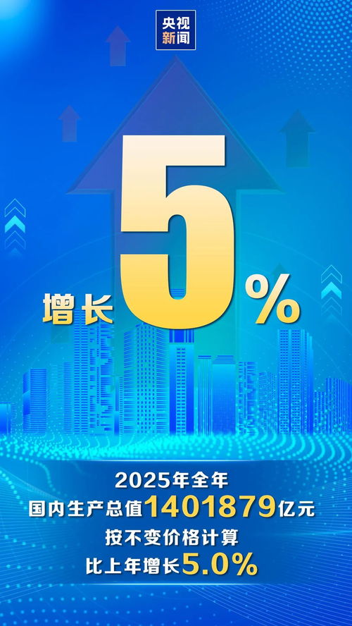 2025年中國(guó)GDP增長(zhǎng)5% 社會(huì)經(jīng)濟(jì)咨詢服務(wù)的機(jī)遇與挑戰(zhàn)